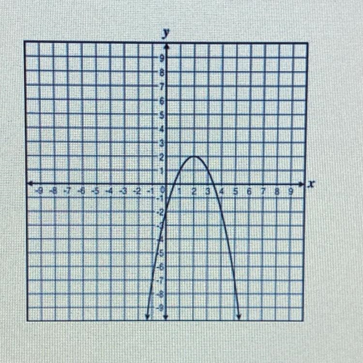 What is the domain of the quadratic function graphed below? -2 < x < 6 x ≤ 2 All-example-1