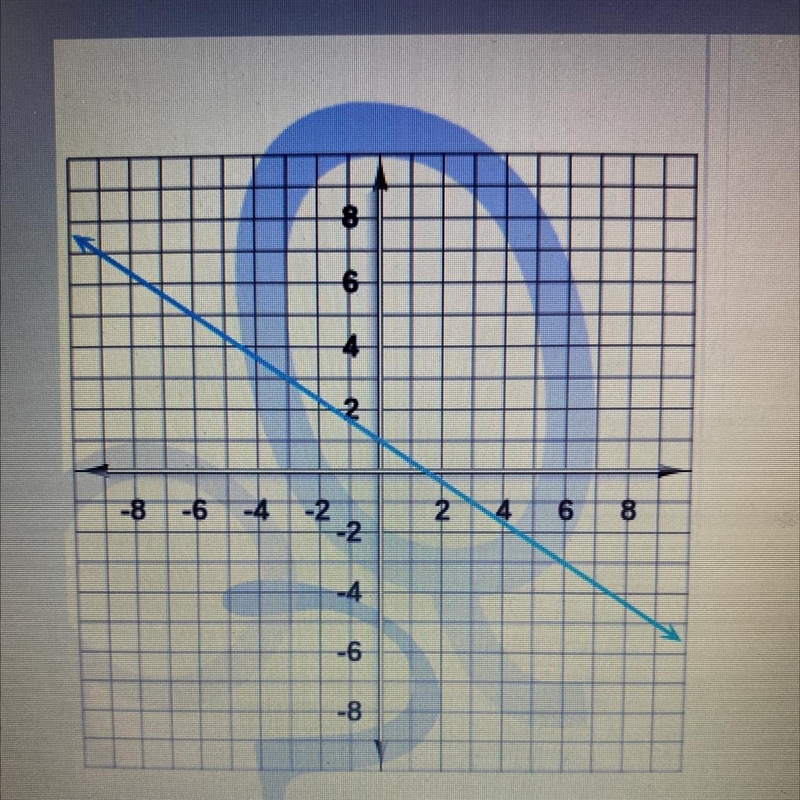 Find the slope of the line on the graph. Write your answer as a fraction or a whole-example-1