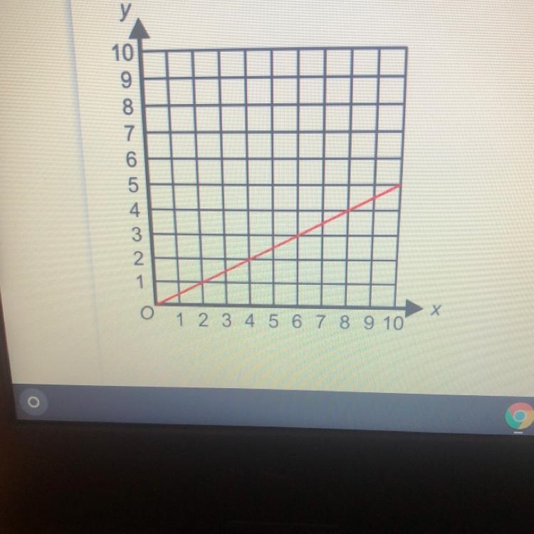 Find the equation of the line shown.-example-1