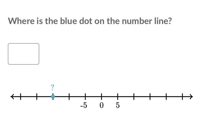 Where is the blue dot on the number line? 0 0 - 5 - 5 5 5 ? ?-example-1