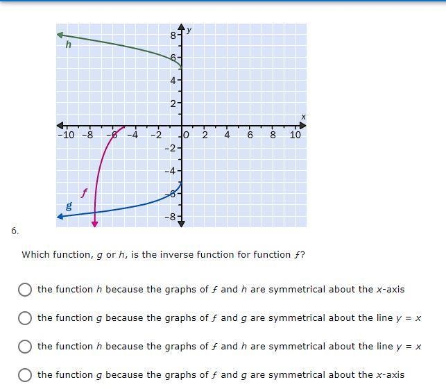 Which function, g or h, is the inverse function for function ƒ?-example-1