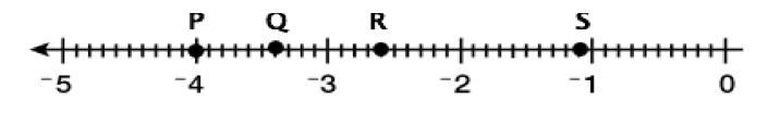 Which point on the number line represents an integer? Justify your response.-example-1