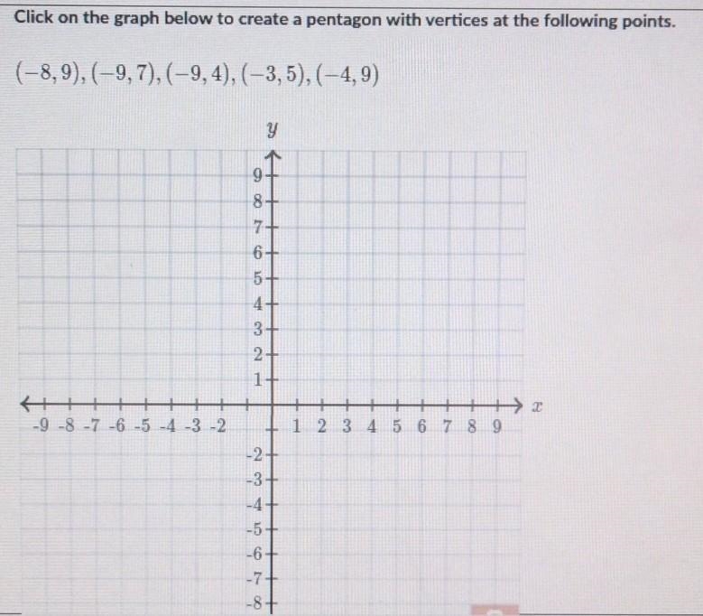 Click on the graph below to create a pentagon with vertices at the following points-example-1