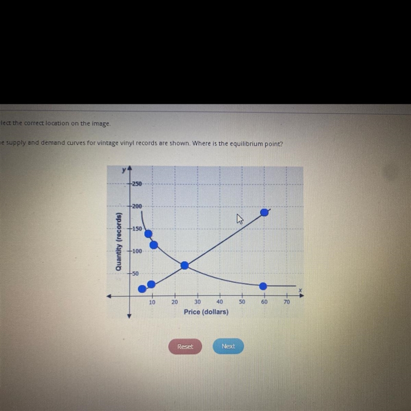 The supply and demand for vintage vinyl records are shown. Where is the equilibrium-example-1