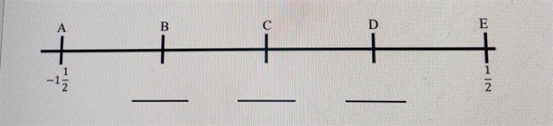 Letters A, B, D and E represent numbers on the number line. The number line has evenly-example-1