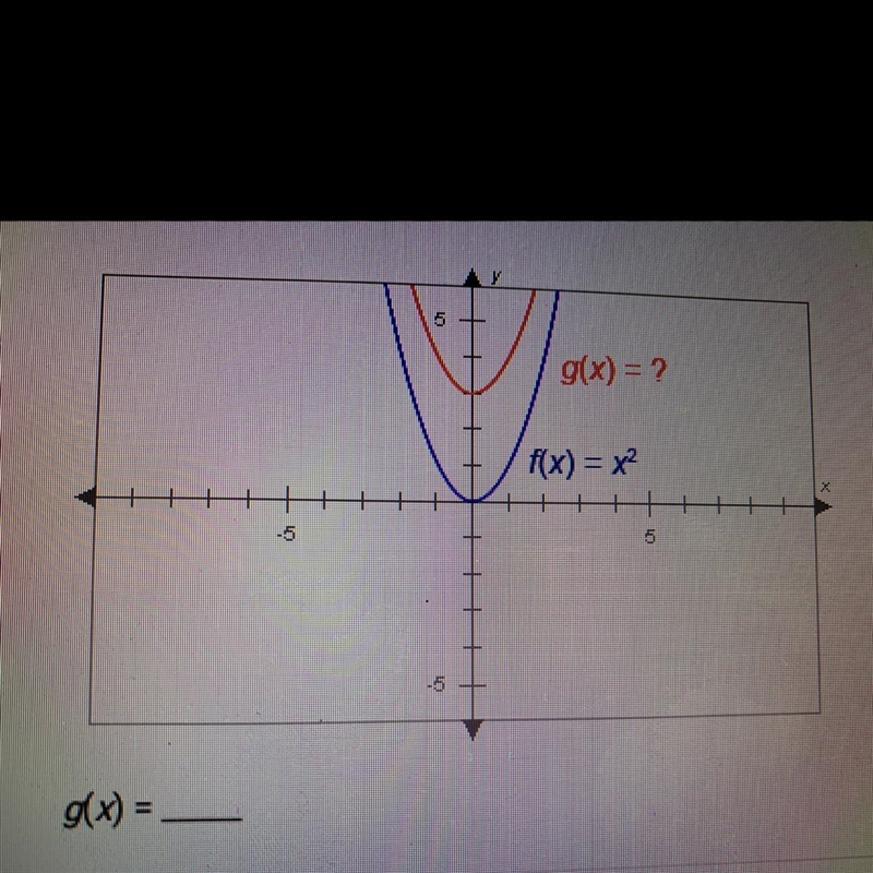 The graphs below have the same shape. What is the equation of the red graph? g(x) = ? f-example-1