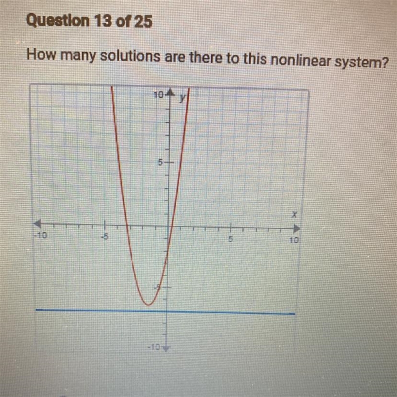 How many solutions are there to this nonlinear system? A.One solution B.No solutions-example-1