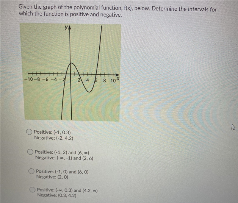 Given the graph of the polynomial function-example-1