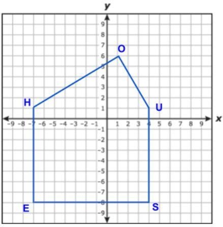 A: What is the perimeter of HOUSE? perimeter of HOUSE = (round to the nearest hundredth-example-1