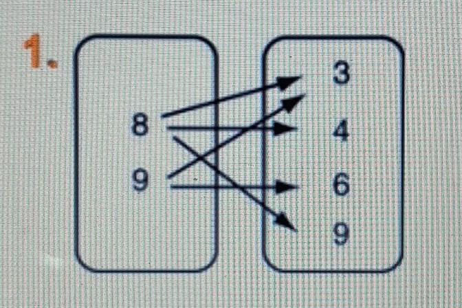 Is this a function? ​-example-1