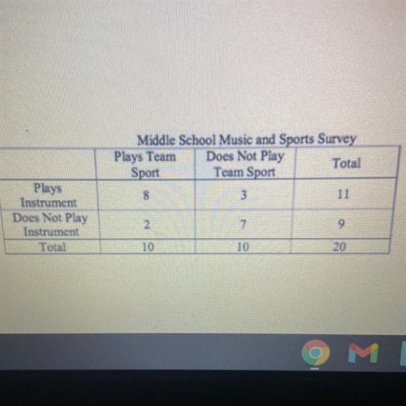 How many students took the survey? 10 11 20 or 9-example-1