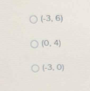 Y greater than or equal to |x| + 3 which of the following is NOT a solution of the-example-1