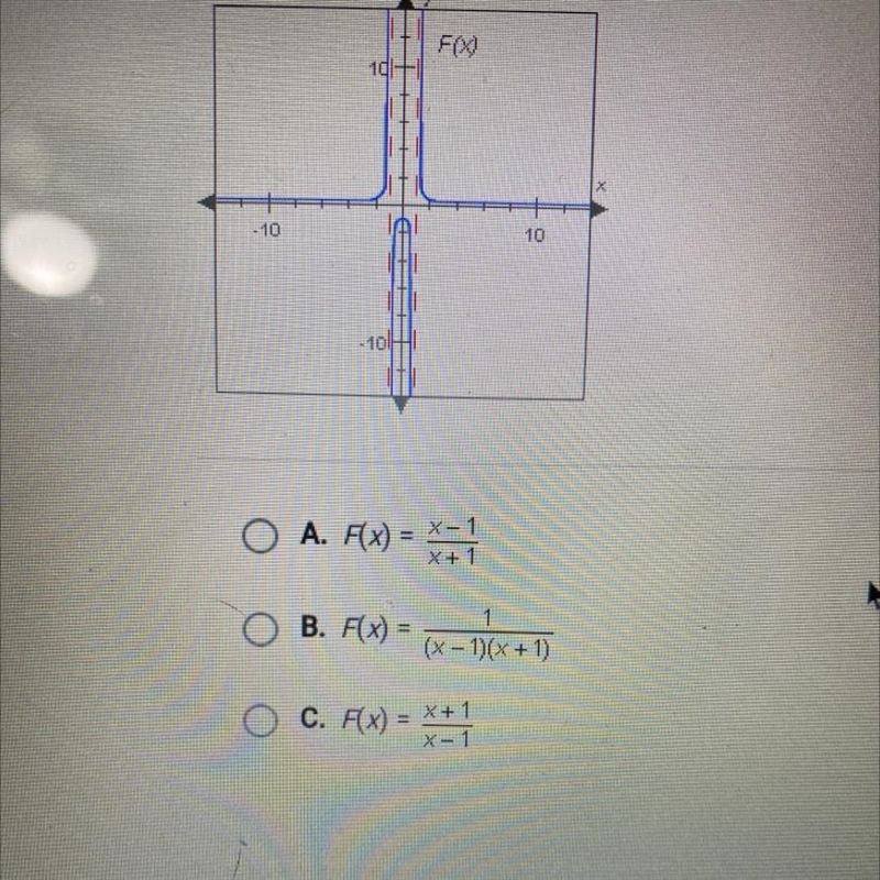 The graph shown here is the graph of which of the following rational functions?-example-1