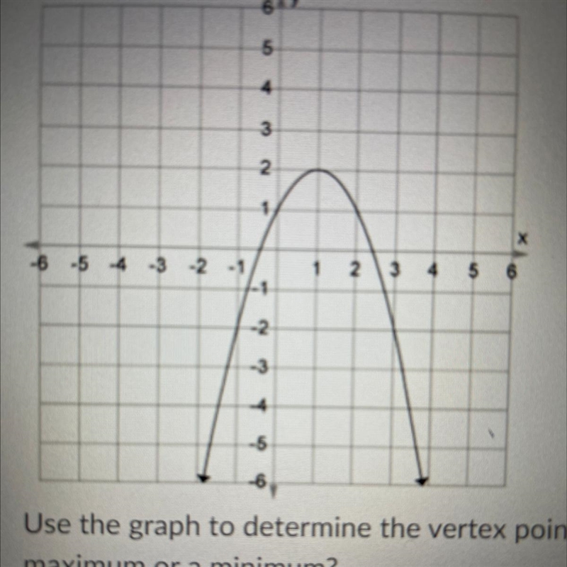 Use the graph to determine the vertex point of the quadratic function. Is the vertex-example-1