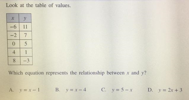 Look at the table of values. x у -6 11 - 2 7 0 5 4 1 8 -3 Which equation represents-example-1