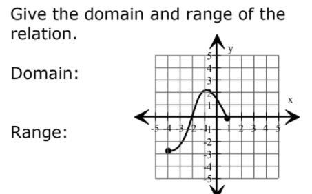 Someone please help! What is the domain and range of the relation?-example-1