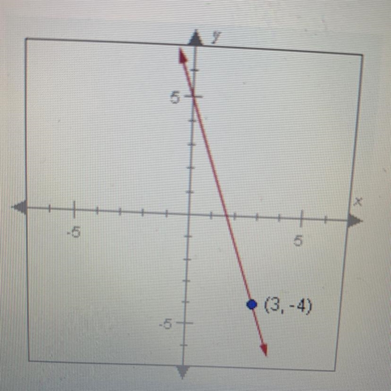 Use the coordinates of the labeled point to find a point-slope equation of the line-example-1