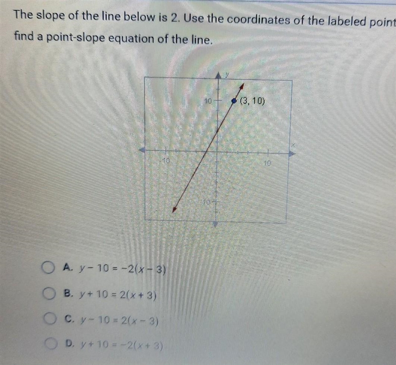 The slope of the line below is 2. Use the coordinates of the labeled point to find-example-1