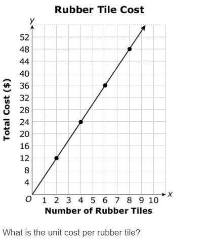 What is the unit cost?-example-1