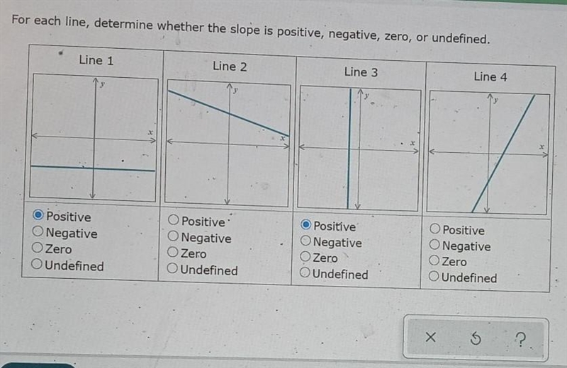 For each line, determine whether the slope is positive, negative, zero, or undefined-example-1