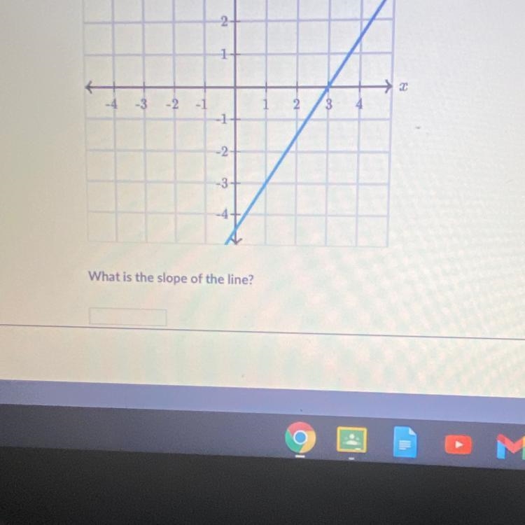 What is the slope of the line.-example-1