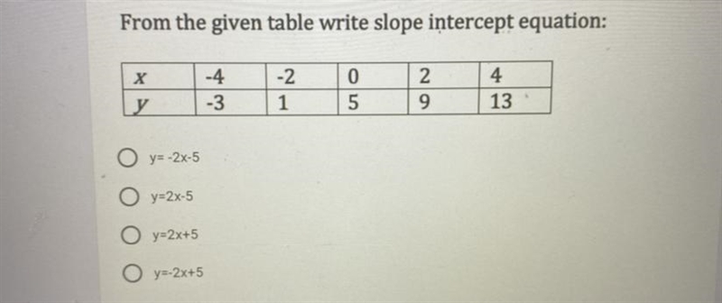 From the give table write slope intercept equation .-example-1