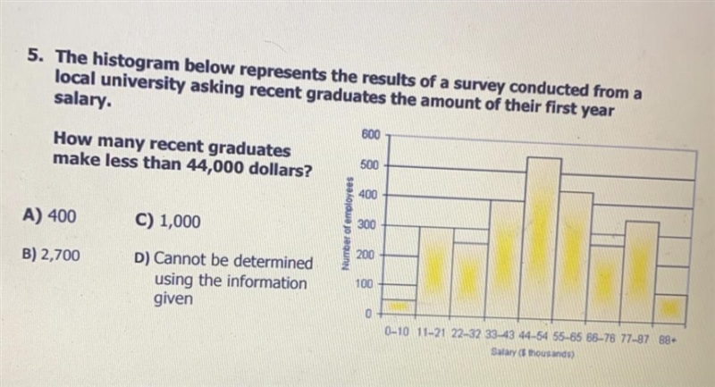 How many recent graduates make less than 44,000 dollars-example-1