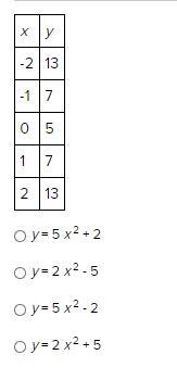 Which equation goes with the t-chart below?-example-1