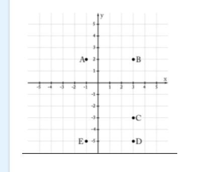 What is the distance between Point A and Point C? A: 27−−√ units B: 41−−√ units C-example-1