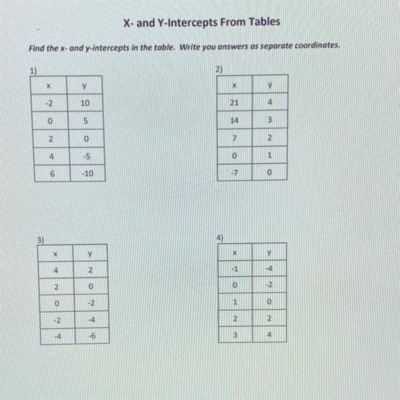 Find the x- and y intercepts in the table write your answers as separate coordinates-example-1