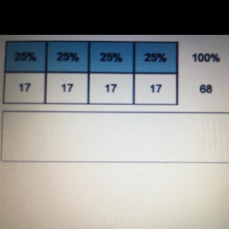 A team has won 51 out of 68 games. Explain how to use the bar diagram to find the-example-1