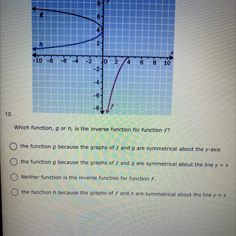 Which function, g or h, is the inverse function for function f?-example-1