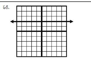 What is the slope of the line-example-1