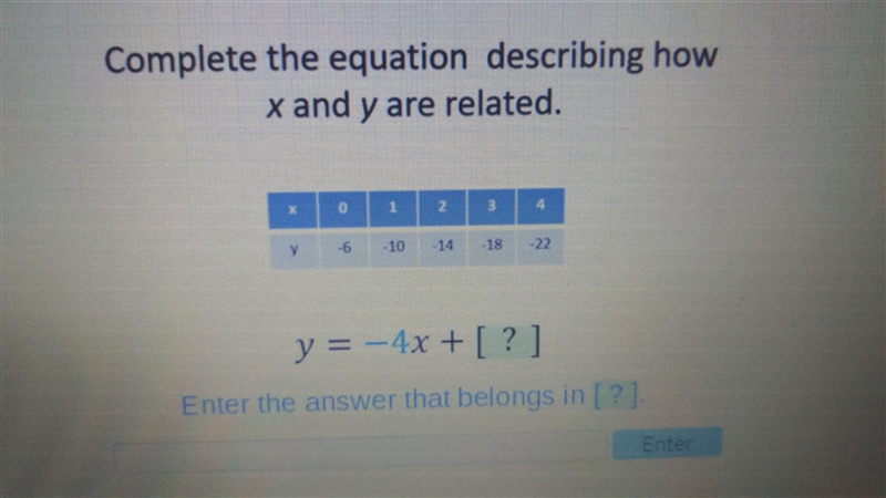 Complete the equation describing how x and y are related-example-1