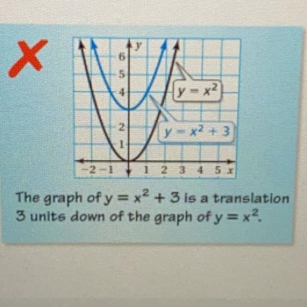 100 points (algebra one) describe and correct the error in comparing the graphs actually-example-1