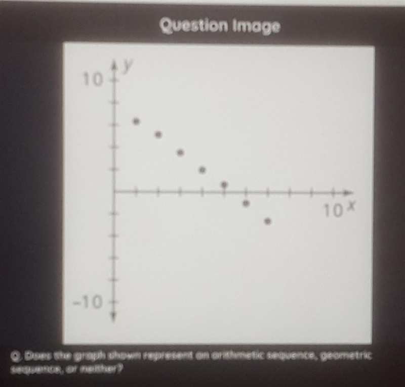 Does the graph shown represent an arithmetic sequence, geometric sequence, or neither-example-1