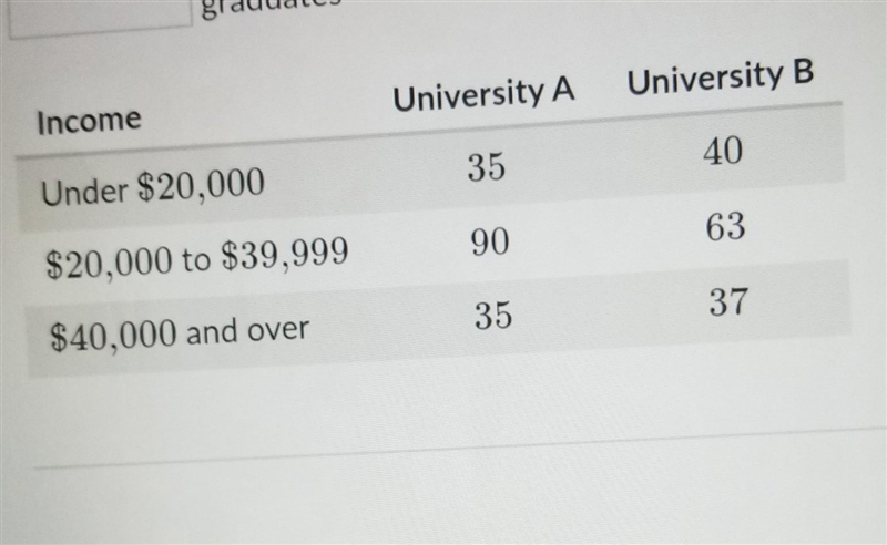 Help please! researchers surveyed recent graduates of two different universities about-example-1