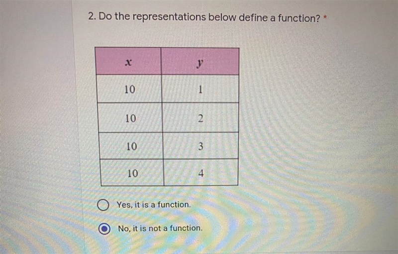 2. Do the representations below define a function? * 10 1 10 2 10 3 10 4 Yes, it is-example-1