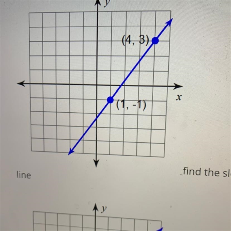 What’s the slope of the line?-example-1