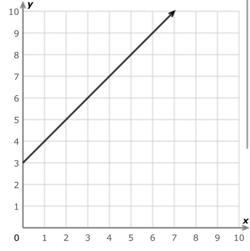 What is the equation of the line in slope-intercept form?-example-1