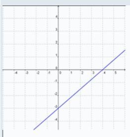 PLEASE HELP! urgent! Write the equation of a line in a slope-intercept form and standard-example-1