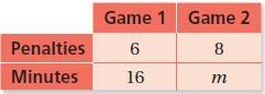 Use the table to write a proportion. Please help. Ty!-example-1