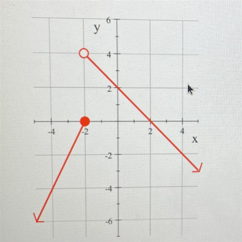 Find the domain and range of the function represented by the graph shown. Please write-example-1