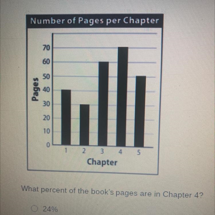 Chelsea is reading a 250-page book that is divided into five chapters. Number of Pages-example-1