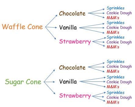 How many dessert combinations does Megan have? Just write the number in the space-example-1