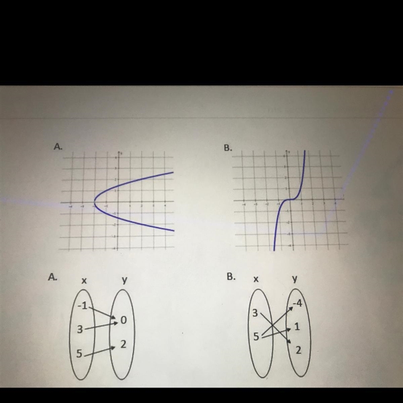 Which ones are functions and which ones are not-example-1