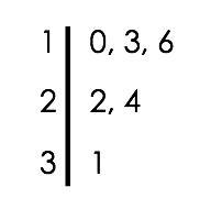 HELP PLEASE DUE TODAY List the data points.-example-1