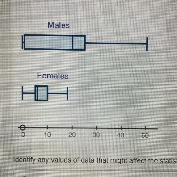 Male and female high school students reported how many hours they worked each week-example-1