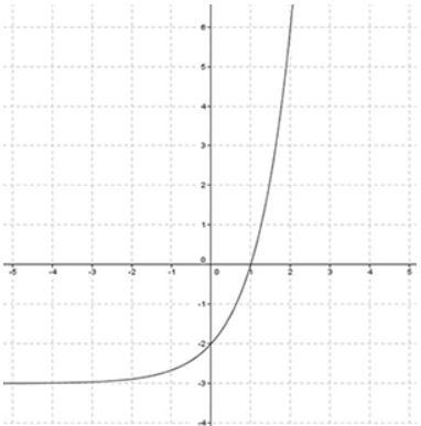 Using the graph below, calculate the average rate of change for f(x) from x = 0 to-example-1