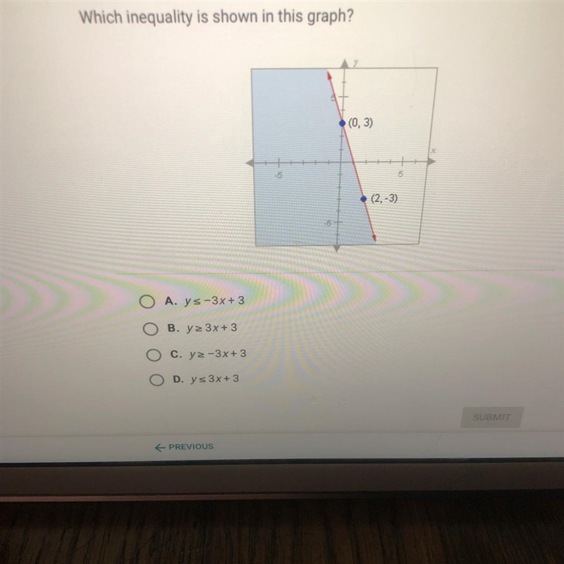 Which inequality is shown in this graph? (0, 3) 5 (2, -3)-example-1